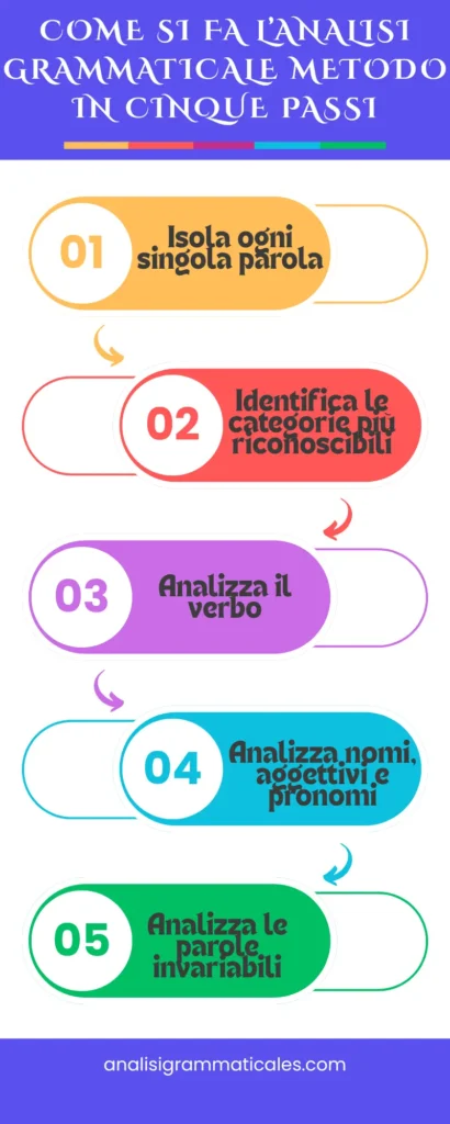 Come si fa l’analisi grammaticale metodo in cinque passi